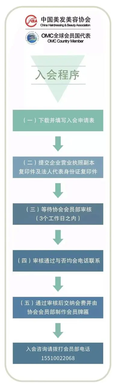【聚焦热点】扬州市美发美容与摄影协会第四次会员代表大会成功召开